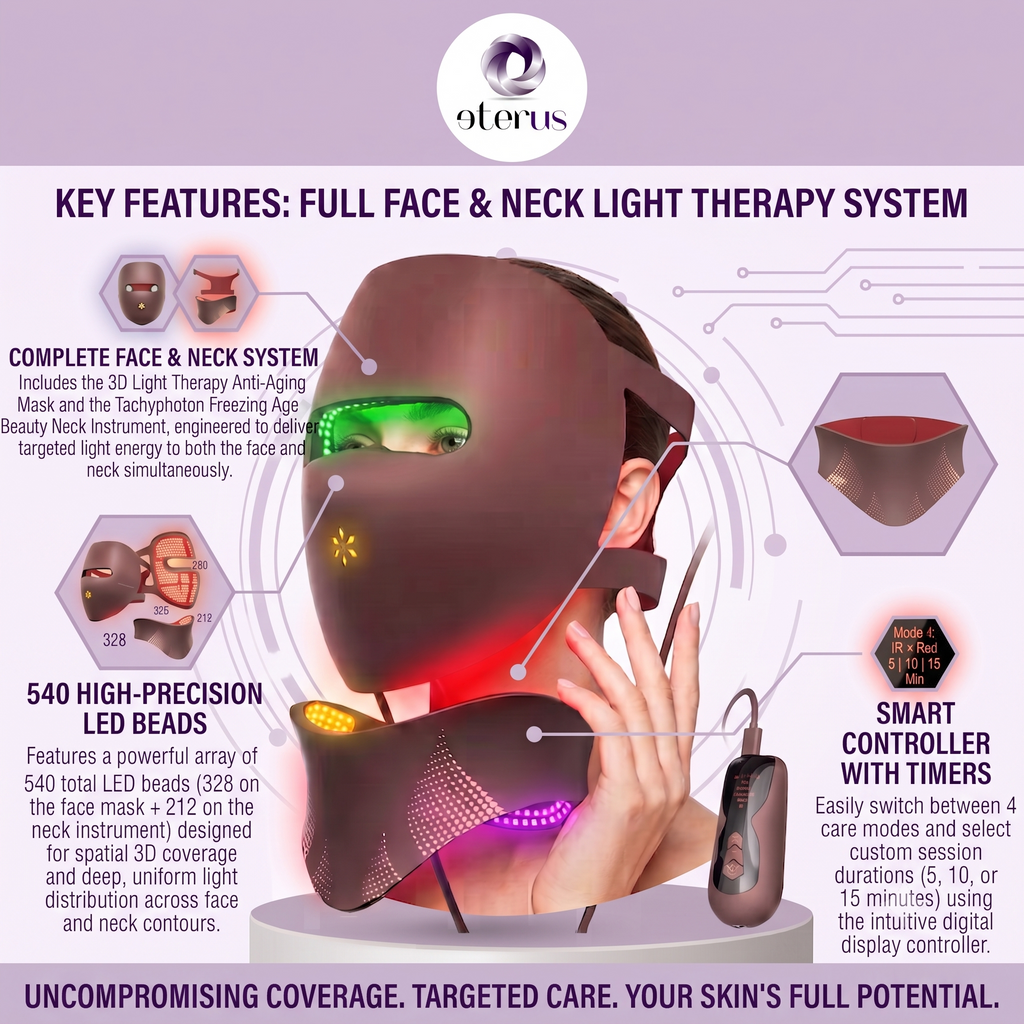 The Elysia Set — Light Therapy Mask and Collar