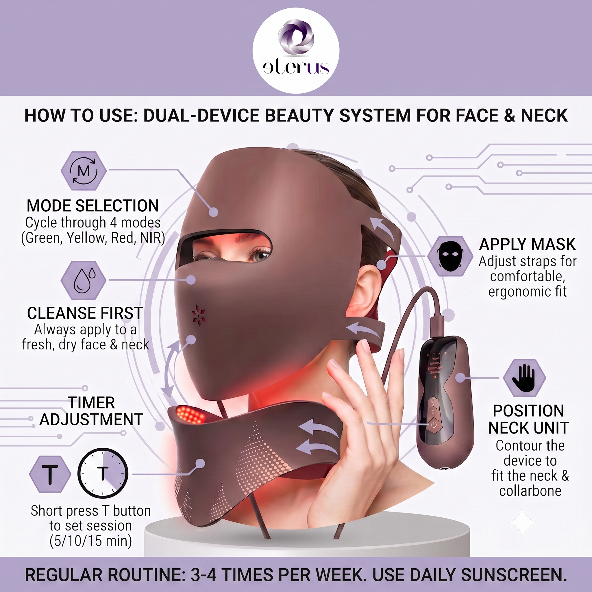 The Elysia Set — Light Therapy Mask and Collar